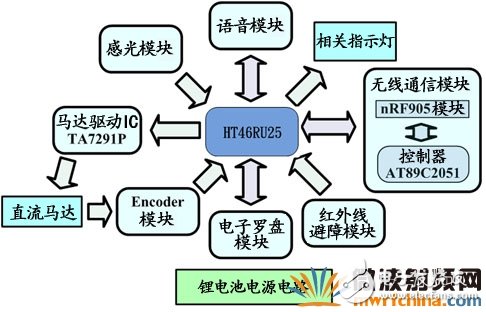 RF無線模塊助力打造機器人群控系統(tǒng)詳細教程