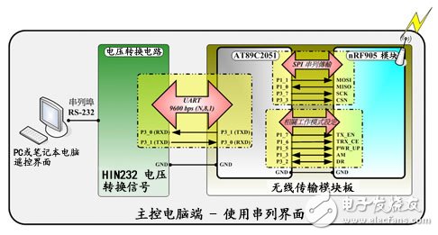 RF無線模塊助力打造機器人群控系統(tǒng)詳細教程