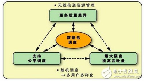 以FPGA的MAC子系統(tǒng)應(yīng)用打造的WiMAX產(chǎn)品設(shè)計全面解析
