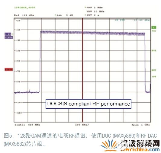 數(shù)字RF調(diào)制器為有線網(wǎng)絡(luò)融合接入平臺(tái)提供高效方案