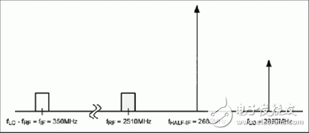 中頻雜散指標(biāo)為LTE接收機(jī)選擇RF混頻器