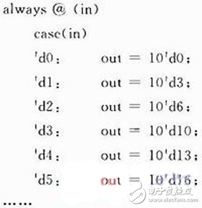 一種基于FPGA的紅外視頻采集系統(tǒng)設(shè)計