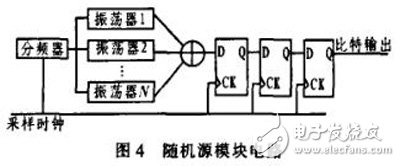 一種基于FPGA的真隨機(jī)數(shù)發(fā)生器設(shè)計(jì)與實(shí)現(xiàn)