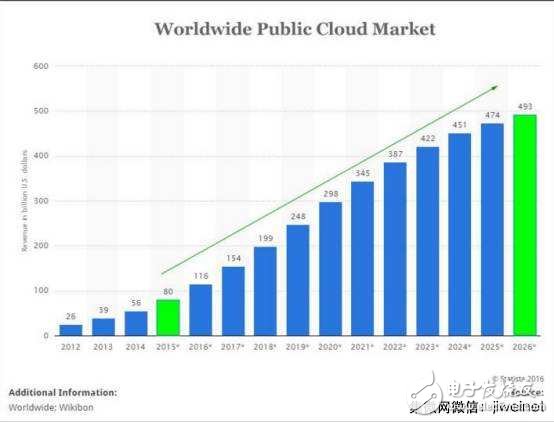 英偉達屢創(chuàng)新高的真正原因