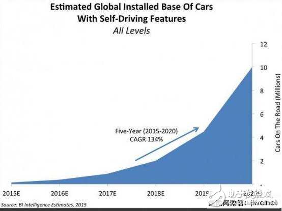 英偉達屢創(chuàng)新高的真正原因