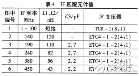 RF混頻器在3G無(wú)線基站接收器中的應(yīng)用