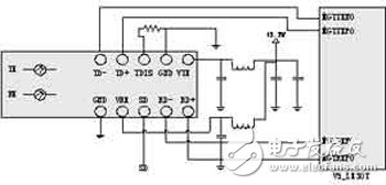 基于Xilinx FPGA的千兆以太網(wǎng)及E1信號(hào)的光纖傳輸