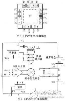 RF混頻器在3G無線基站接收器中的應(yīng)用