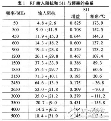 RF混頻器在3G無(wú)線基站接收器中的應(yīng)用