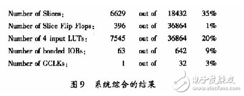 基于賽靈思FPGA的快速9/7整形離散小波變換系統(tǒng)設計