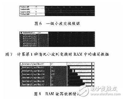 基于賽靈思FPGA的快速9/7整形離散小波變換系統(tǒng)設計