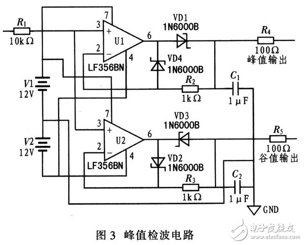 單片機(jī)與FPGA在信號測試中的重要作用解析方案