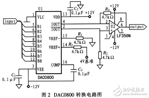 單片機(jī)與FPGA在信號測試中的重要作用解析方案