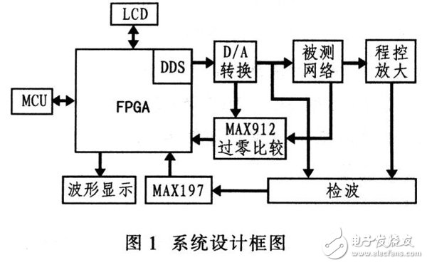 單片機(jī)與FPGA在信號測試中的重要作用解析方案