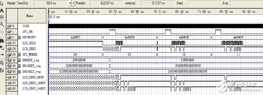 基于FPGA的SPI自動(dòng)發(fā)送模塊技術(shù)設(shè)計(jì)