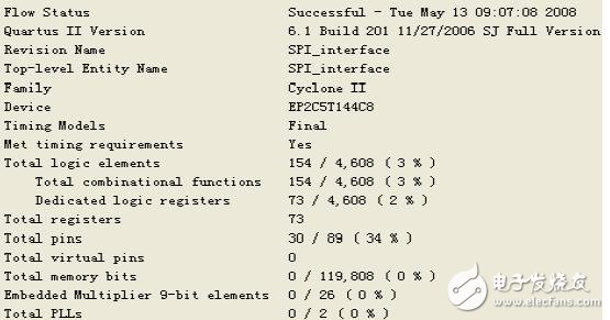 基于FPGA的SPI自動(dòng)發(fā)送模塊技術(shù)設(shè)計(jì)