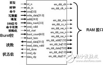 采用FPGA IP實現(xiàn)DDR的讀寫控制的設(shè)計與驗證