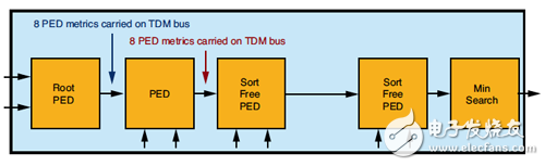 球形檢測(cè)器處理流水線