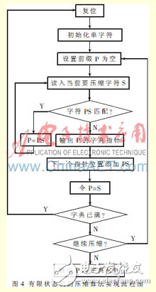 多頻連續(xù)波雷達數(shù)據(jù)實時壓縮算法設(shè)計[圖]