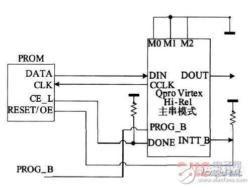 關(guān)于FPGA電路動態(tài)老化設(shè)計(jì)研究過程詳解
