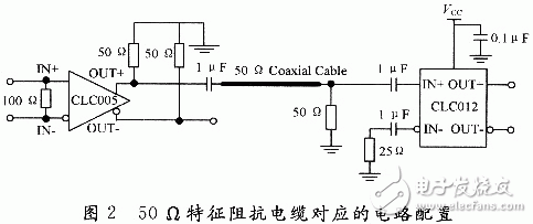 配置方式