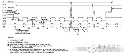 基于FPGA的CCD相機(jī)時(shí)序發(fā)生器