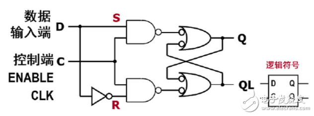 數(shù)字電路中D觸發(fā)器和D鎖存器分別有什么作用？