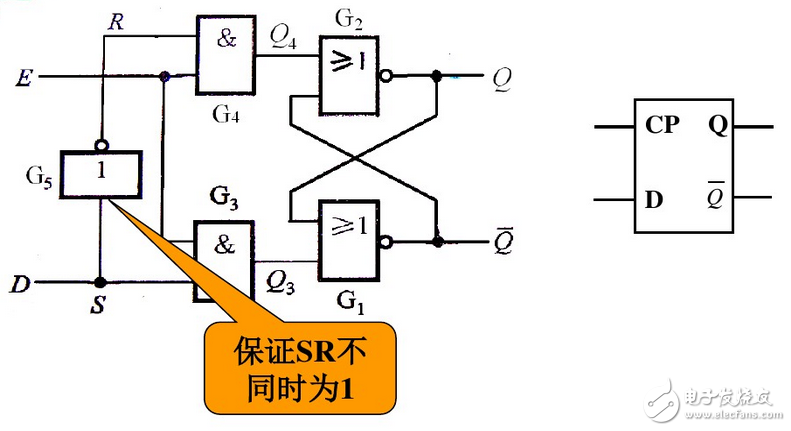 數(shù)字電路中D觸發(fā)器和D鎖存器分別有什么作用？