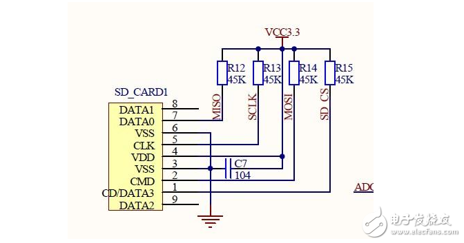 stm32單片機(jī)中使用GPIO口模擬PWM輸出解析