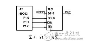 TLC5615與AT89C52單片機(jī)接口編程