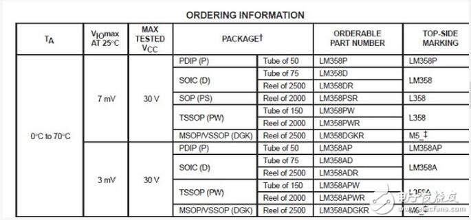 LM358內(nèi)部包括有兩個(gè)獨(dú)立的、高增益、內(nèi)部頻率補(bǔ)償?shù)碾p運(yùn)算放大器，適合于電源電壓范圍很寬的單電源使用，也適用于雙電源工作模式，在推薦的工作條件下，電源電流與電源電壓無(wú)關(guān)。它的使用范圍包括傳感放大器、直流增益模塊和其他所有可用單電源供電的使用運(yùn)算放大器的場(chǎng)合。