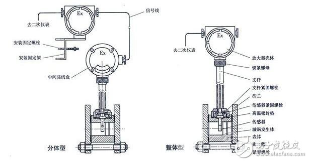 氯氣流量計(jì)參數(shù)及工作原理