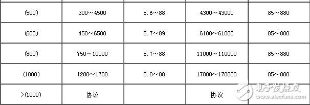 氯氣流量計流量范圍_氯氣流量計測量范圍