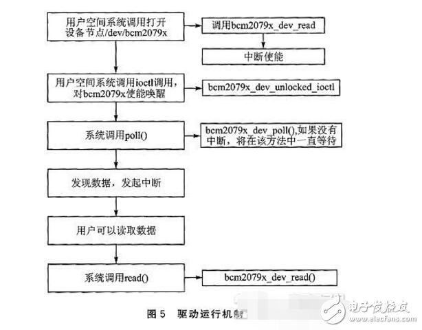 bcm20793的NFC模塊電路設(shè)計