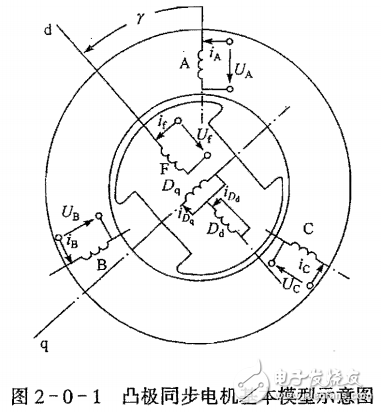 交流同步電機(jī)調(diào)速的原理及其系統(tǒng)分析及應(yīng)用實(shí)例的介紹