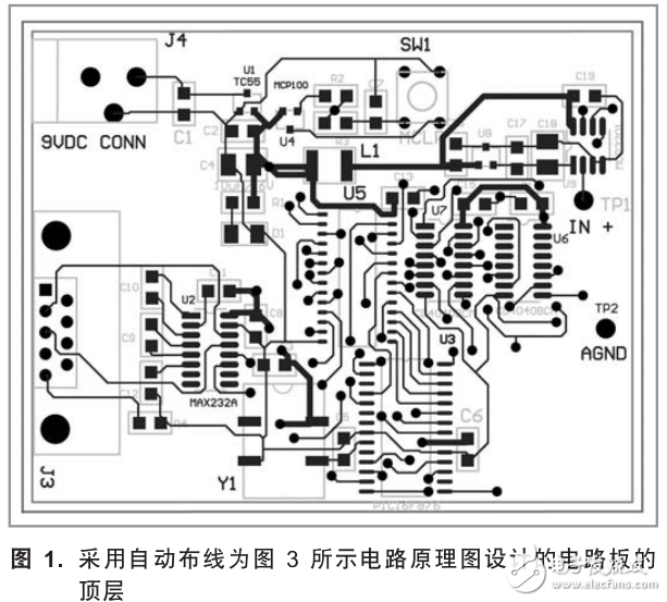 模擬和接口指南相關(guān)知識(shí)詳述