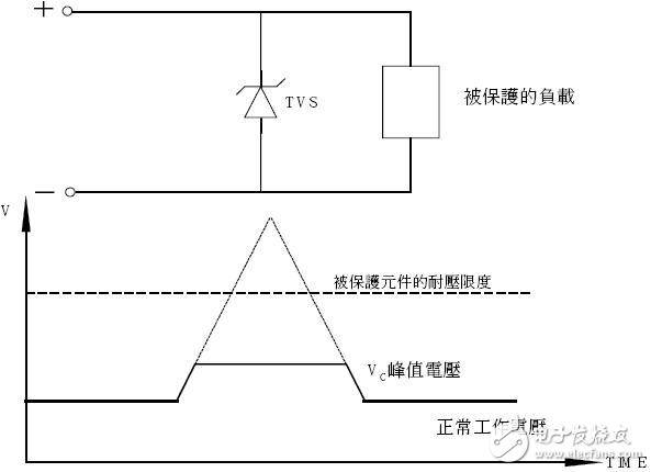 TVS瞬態(tài)電壓抑制二極管(鉗位二極管)原理參數(shù)