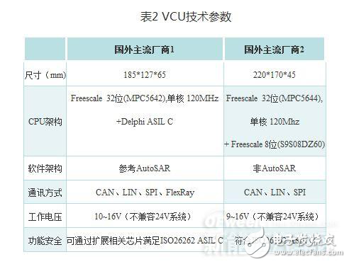 新能源汽車核心技術(shù)詳解：電池包和BMS、VCU、 MCU
