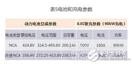 新能源汽車(chē)核心技術(shù)詳解：電池包和BMS、VCU、 MCU