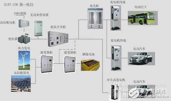 新能源汽車(chē)核心技術(shù)詳解：電池包和BMS、VCU、 MCU