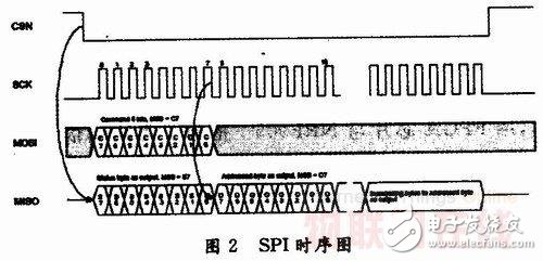 nRF24L01寄存器地址與說(shuō)明