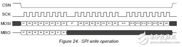 nRF24L01寄存器地址與說(shuō)明