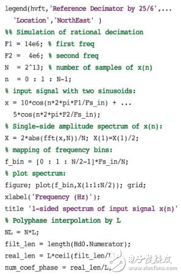 基于FGPA實現(xiàn)數(shù)字下變頻器的抽取濾波器設(shè)計方案詳解 