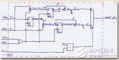 基于Xilinx Virtex-5-FXT中的APU簡化汽車多媒體系統(tǒng)設(shè)計(jì)方案詳解 