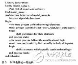 給出了時(shí)序電路的一般結(jié)構(gòu)