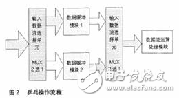 FPGA設(shè)計(jì)的基本原則、技巧與時(shí)序電路設(shè)計(jì)