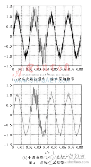基于FPGA、DSP的電能質(zhì)量監(jiān)測裝置設(shè)計(jì)