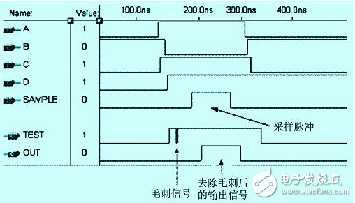 怎么樣才能解決FPGA中的競爭冒險問題？有以下方法！