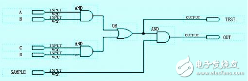 怎么樣才能解決FPGA中的競爭冒險問題？有以下方法！
