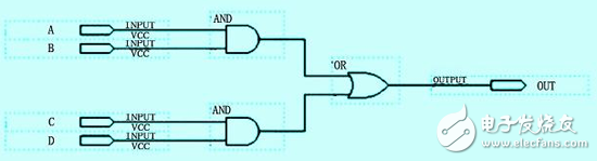 怎么樣才能解決FPGA中的競爭冒險問題？有以下方法！